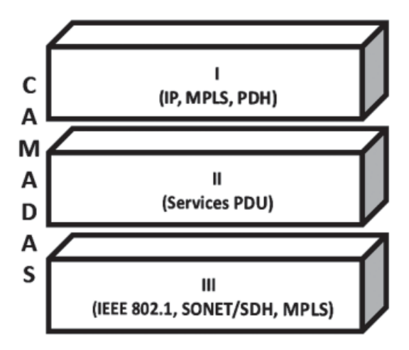 Figura da questão de Engenharia de Telecomunicações