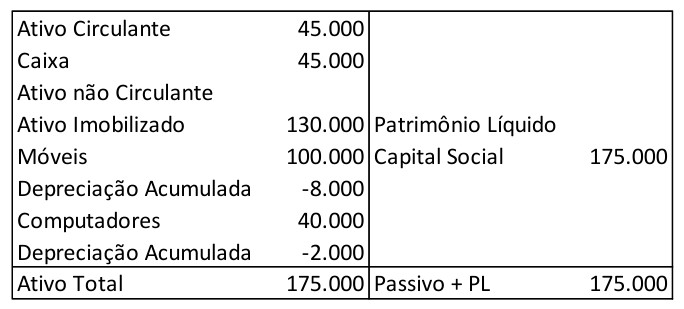 Figura da questão de Contabilidade Geral e Pública