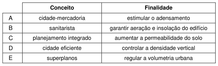 Figura da questão de Arquitetura e Urbanismo