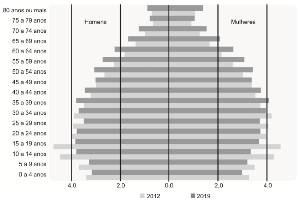 Figura da questão de Sociologia
