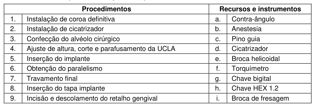 Figura da questão de Odontologia