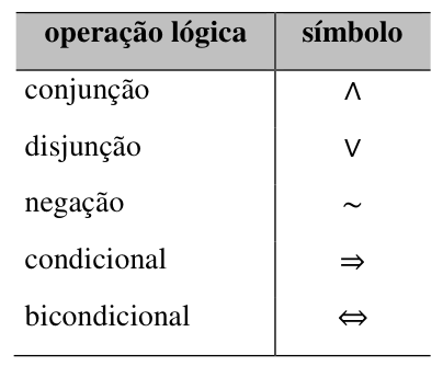 Figura da questão de Estatística e Raciocínio Lógico
