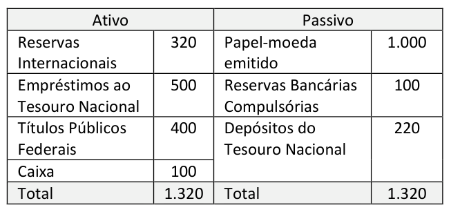 Figura da questão de Ciências Econômicas