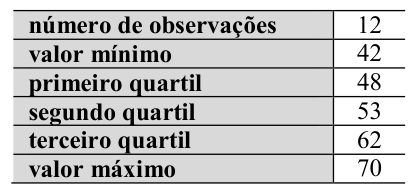Figura da questão de Estatística