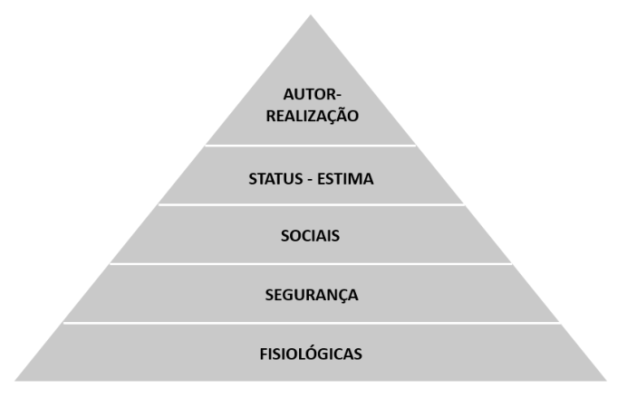 Figura da questão de Noções de Administração