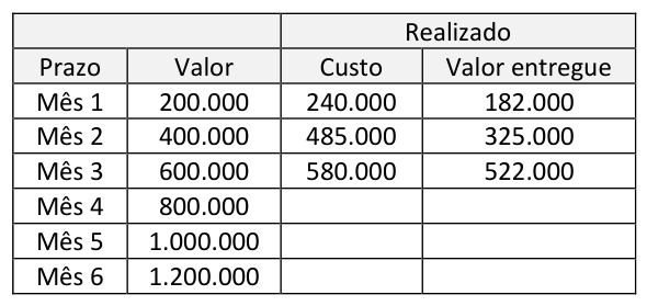 Figura da questão de Administração