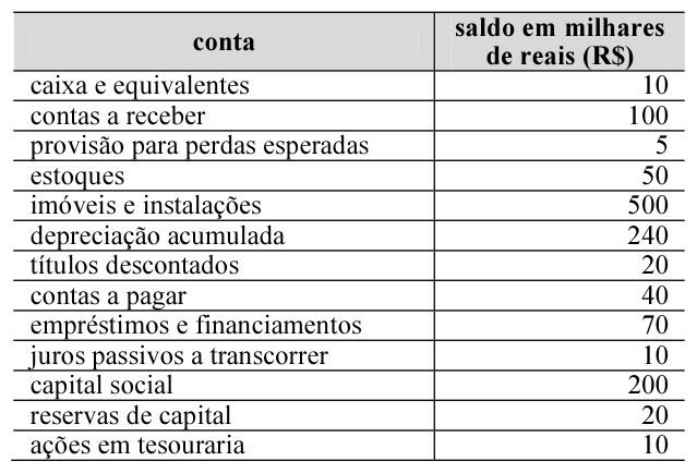 Figura da questão de Contabilidade Geral e Contabilidade de Custos