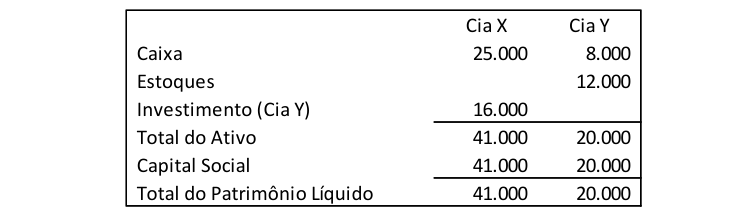 Figura da questão de Contabilidade Avançada
