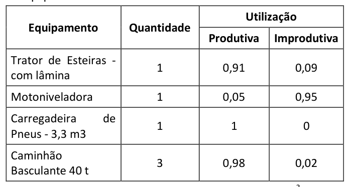 Figura da questão de Engenharia Civil