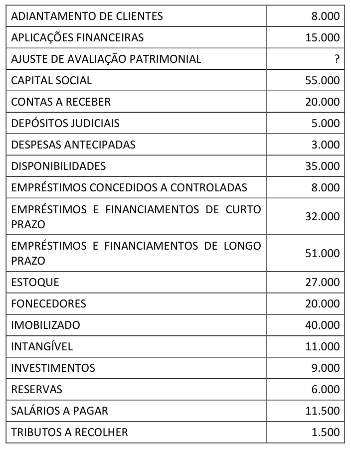Figura da questão de Ciências Contábeis