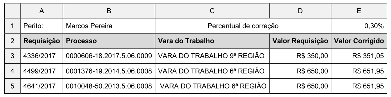 Figura da questão de Informática
