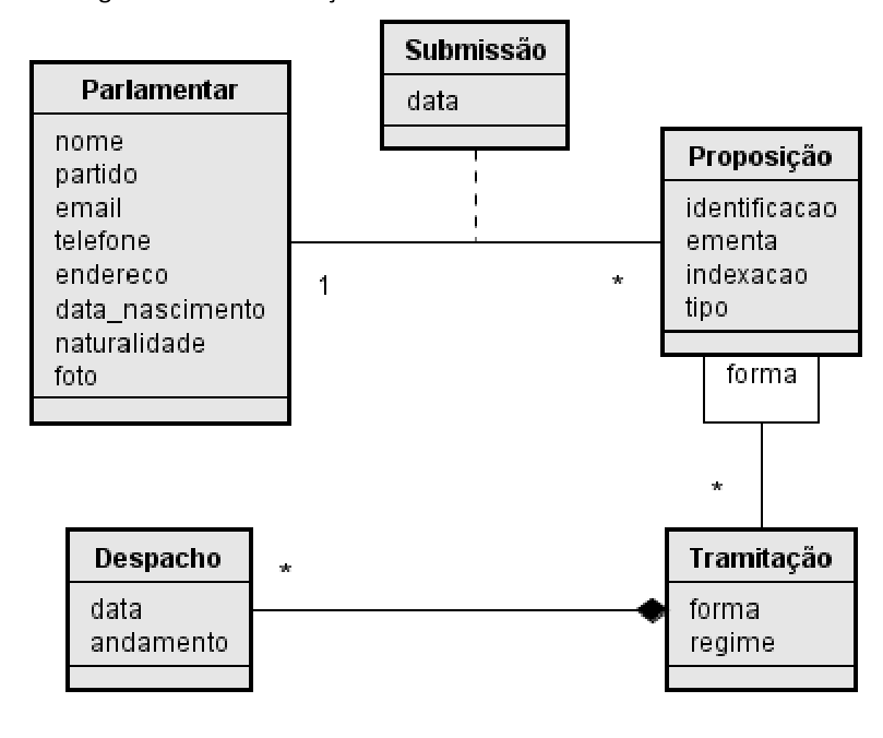 Figura da questão de Tecnologia da Informação