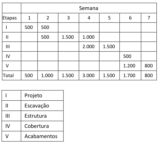 Figura da questão de Auditoria de Obras de Edificações