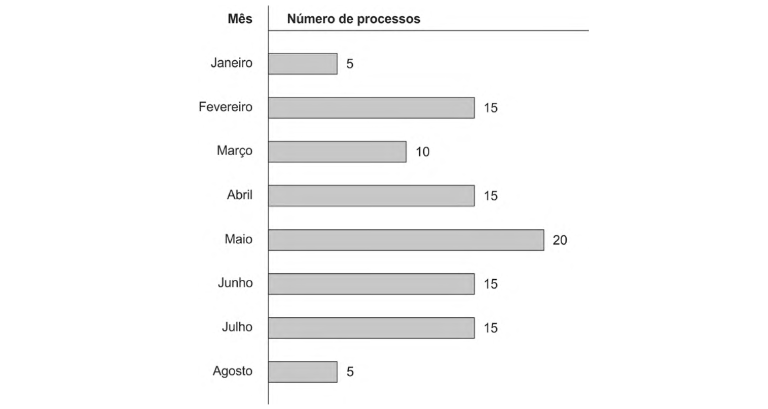 Figura da questão de Matemática Financeira e Estatística