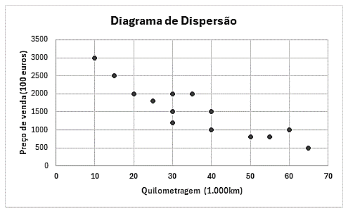 Figura da questão de Petróleo - Abastecimento