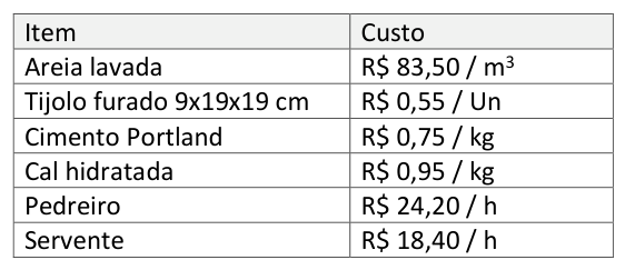 Figura da questão de Engenharia Civil