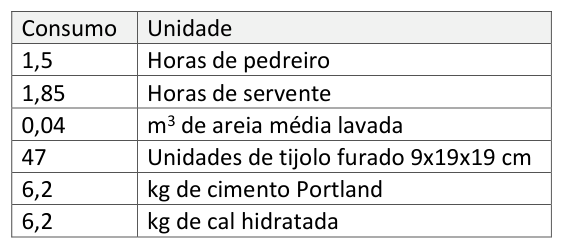 Figura da questão de Engenharia Civil