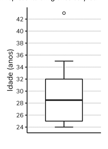 Figura da questão de Bioenergia