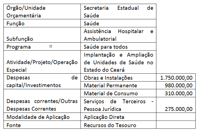 Figura da questão de Gestão Pública