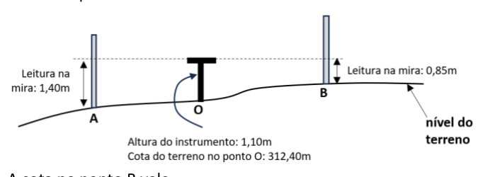 Figura da questão de Engenharia Civil