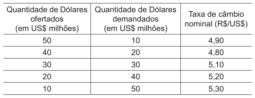 Figura da questão de Noções de Sistema Bancário
