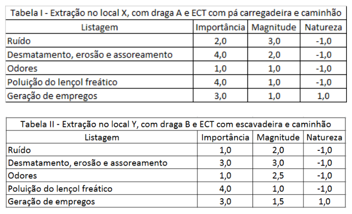Figura da questão de Auditoria de Obras Rodoviárias