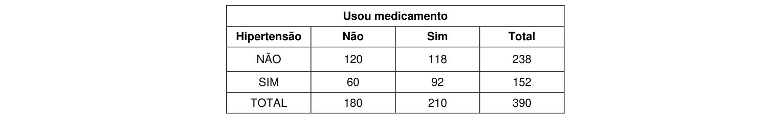 Figura da questão de Estatística