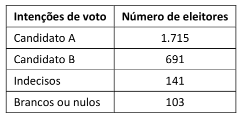 Figura da questão de Petróleo - Abastecimento