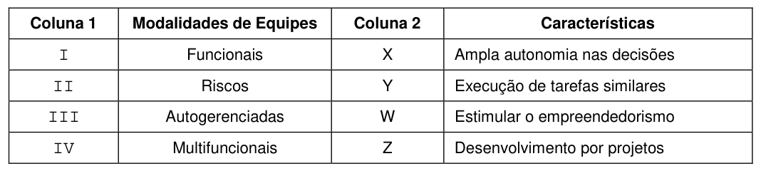 Figura da questão de Administração