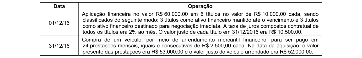 Figura da questão de Contabilidade