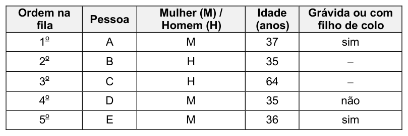 Figura da questão de Informática