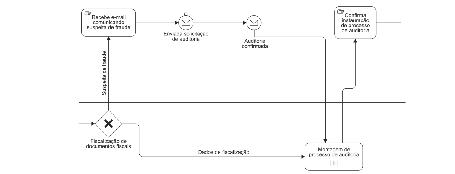 Figura da questão de Auditoria em Tecnologia da Informação