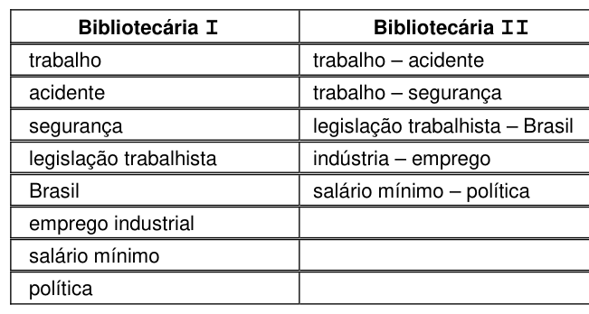 Figura da questão de Biblioteconomia
