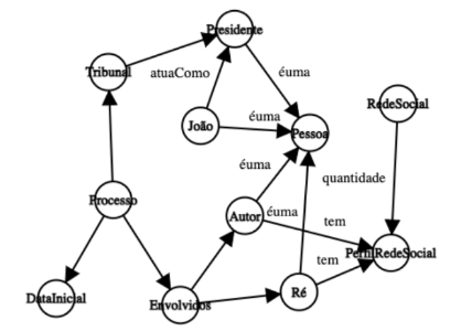 Figura da questão de Tecnologia da Informação