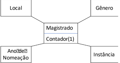 Figura da questão de Tecnologia da Informação
