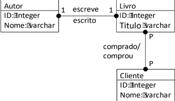 Figura da questão de Tecnologia da Informação
