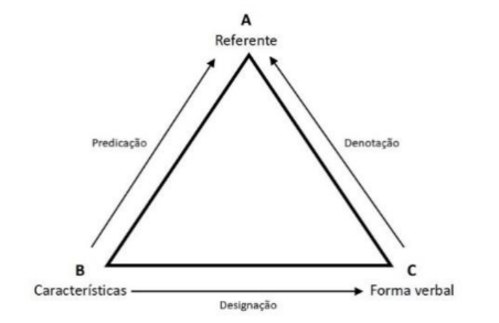 Figura da questão de Biblioteconomia