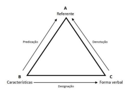 Figura da questão de Biblioteconomia