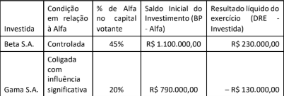Figura da questão de Contabilidade