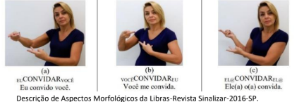Figura da questão de Libras