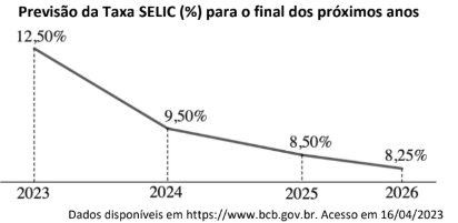 Figura da questão de Matemática