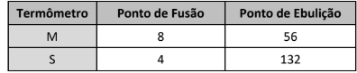 Figura da questão de Ciências