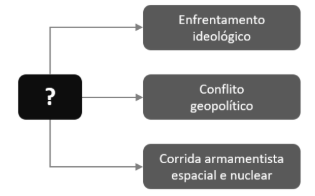 Figura da questão de História