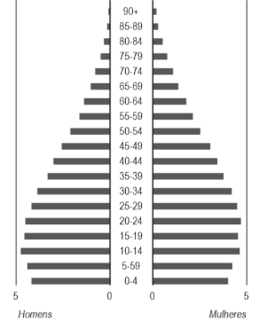 Figura da questão de Geografia