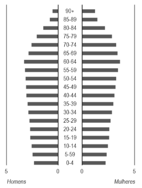 Figura da questão de Geografia