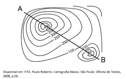 Figura da questão de Geografia