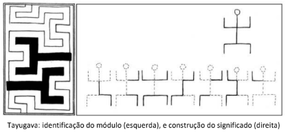 Figura da questão de Arte