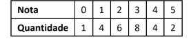 Figura da questão de Matemática