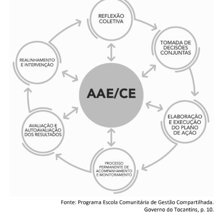 Figura da questão de Orientação Educacional