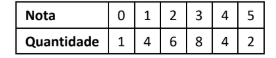 Figura da questão de Matemática